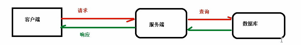 神器 Nginx 的学习手册 ( 建议收藏 )_服务器_05