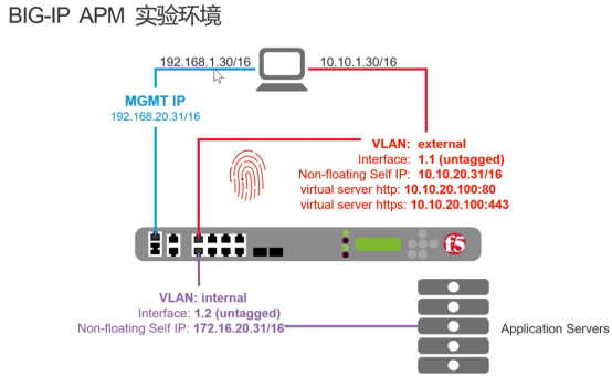 F5APM第五期 LTM-APM模式配置_Apm ltm access_04