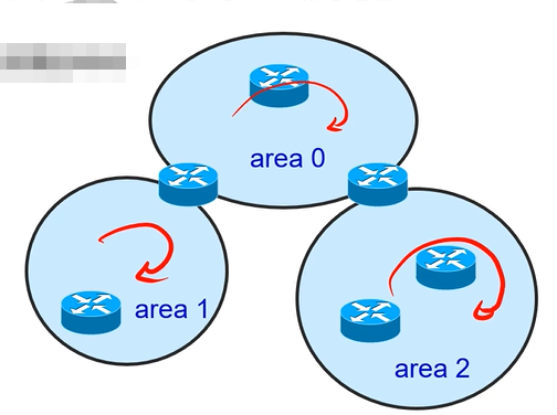 Cisco CCNA——Open Shortest Path First (OSPF)_OSPF_18