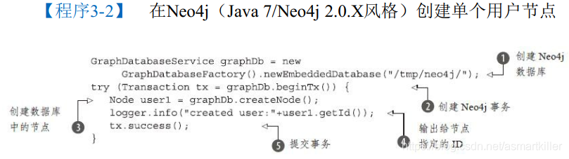 读书笔记——Neo4j实战 使用Neo4jAPI创建节点和关系_NoSQL_03