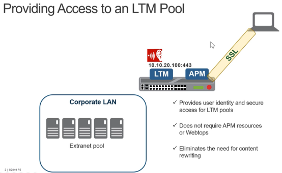 F5APM第五期 LTM-APM模式配置_Apm ltm access_02