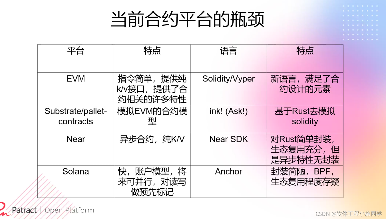 未来智能合约平台的展望_其他_05