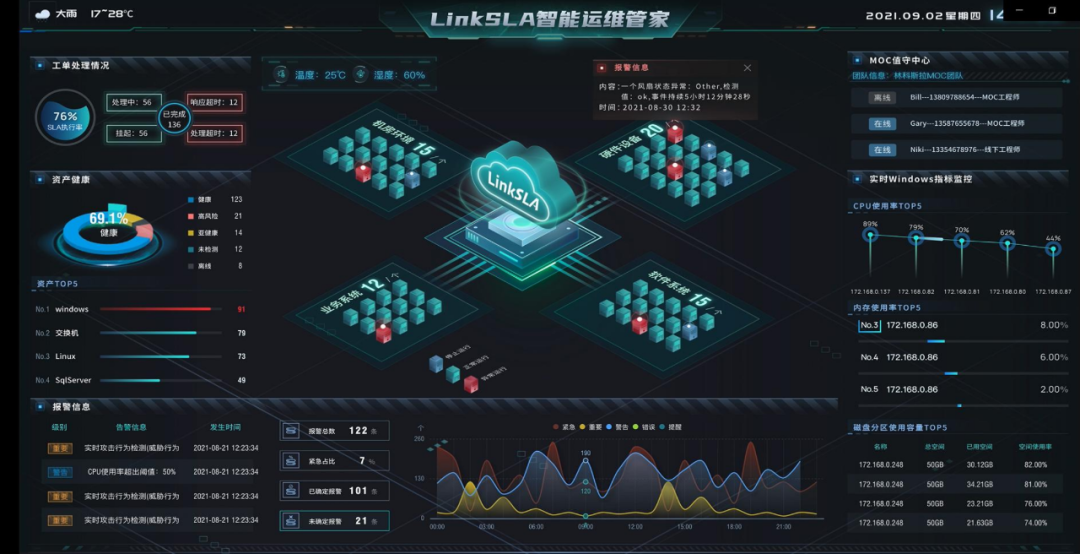 避免90%以上IT故障，医院运维效率狂飙_运维_08