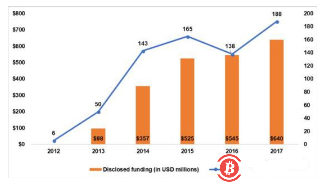 [51CTO]区块链在美国：10个案例、10个问题和5个解决方案_智能合约_02