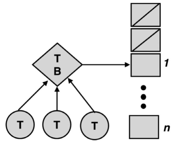 区块链性能提升：链上设计之道_架构_04