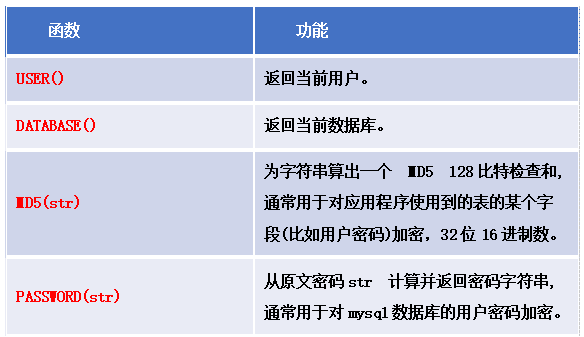 MySQL常用函数：从字符串处理到日期时间操作一应俱全_数据库查询_10