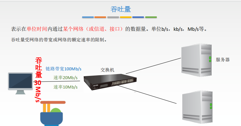 计算机网络中带宽，吞吐量等简单概念复习_计算机网络_03