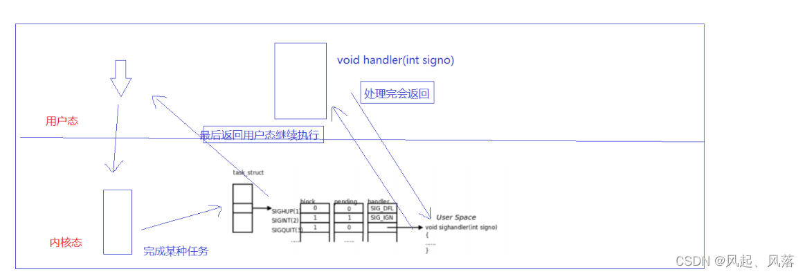 【Linux】进程信号(下)_内核态_05