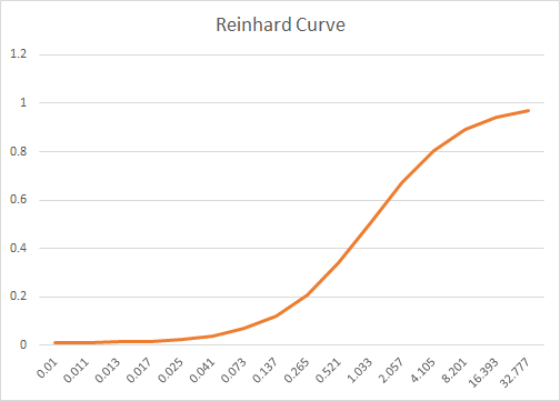 2.7 HDR与LDR_Dynamic_19