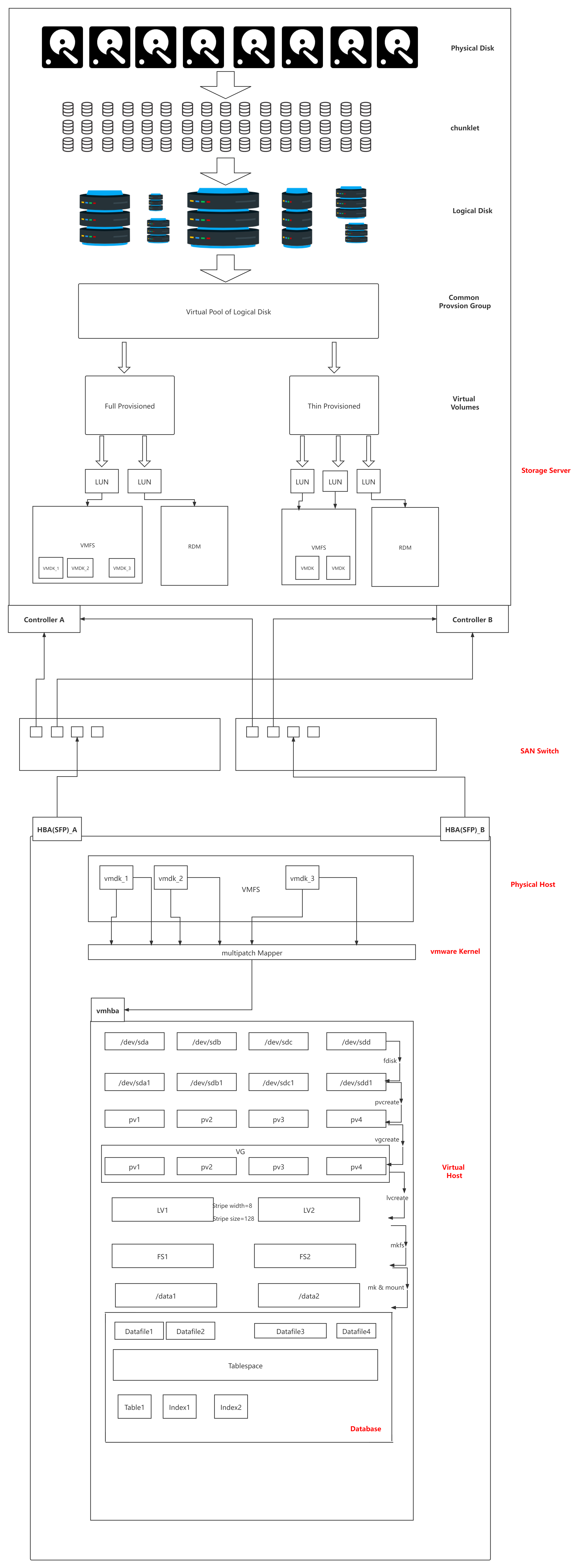 《PostgreSQL面试题集锦》学习与回答_postgresql_10