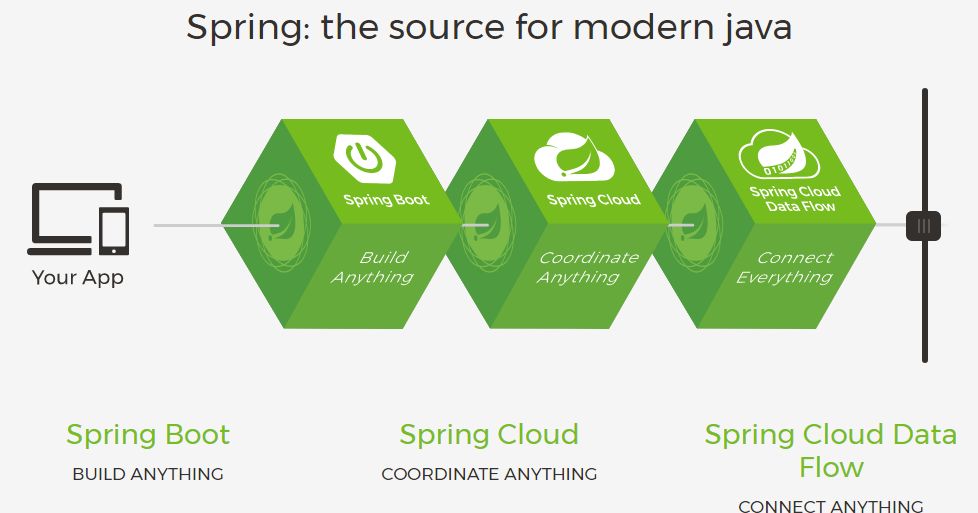 为什说Java程序员到了必须掌握SpringBoot的候_开源软件_03