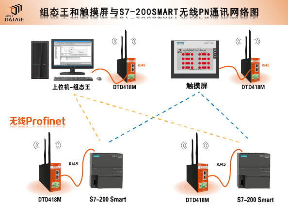 PN无线通讯模块用法之组态王和触摸屏与200Smart之间无线以太网通信_触摸屏无线控制PLC