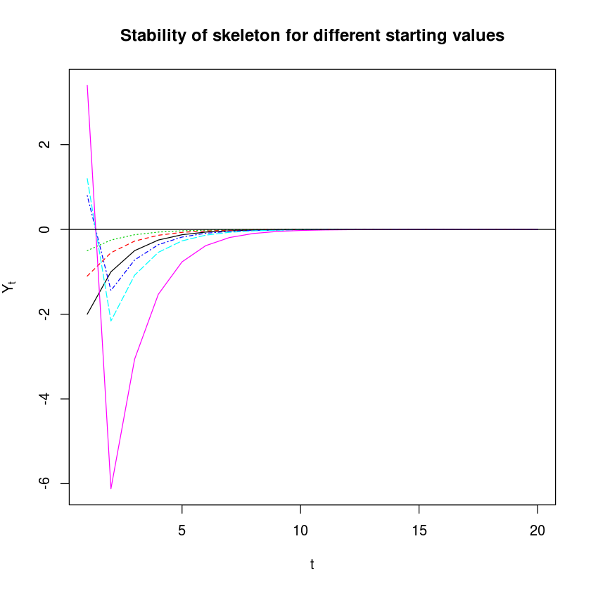 拓端tecdat|R语言代写时间序列TAR阈值模型分析 2_数据_02