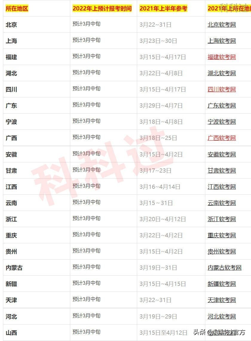 2022年软考报考须知_计算机技术_02