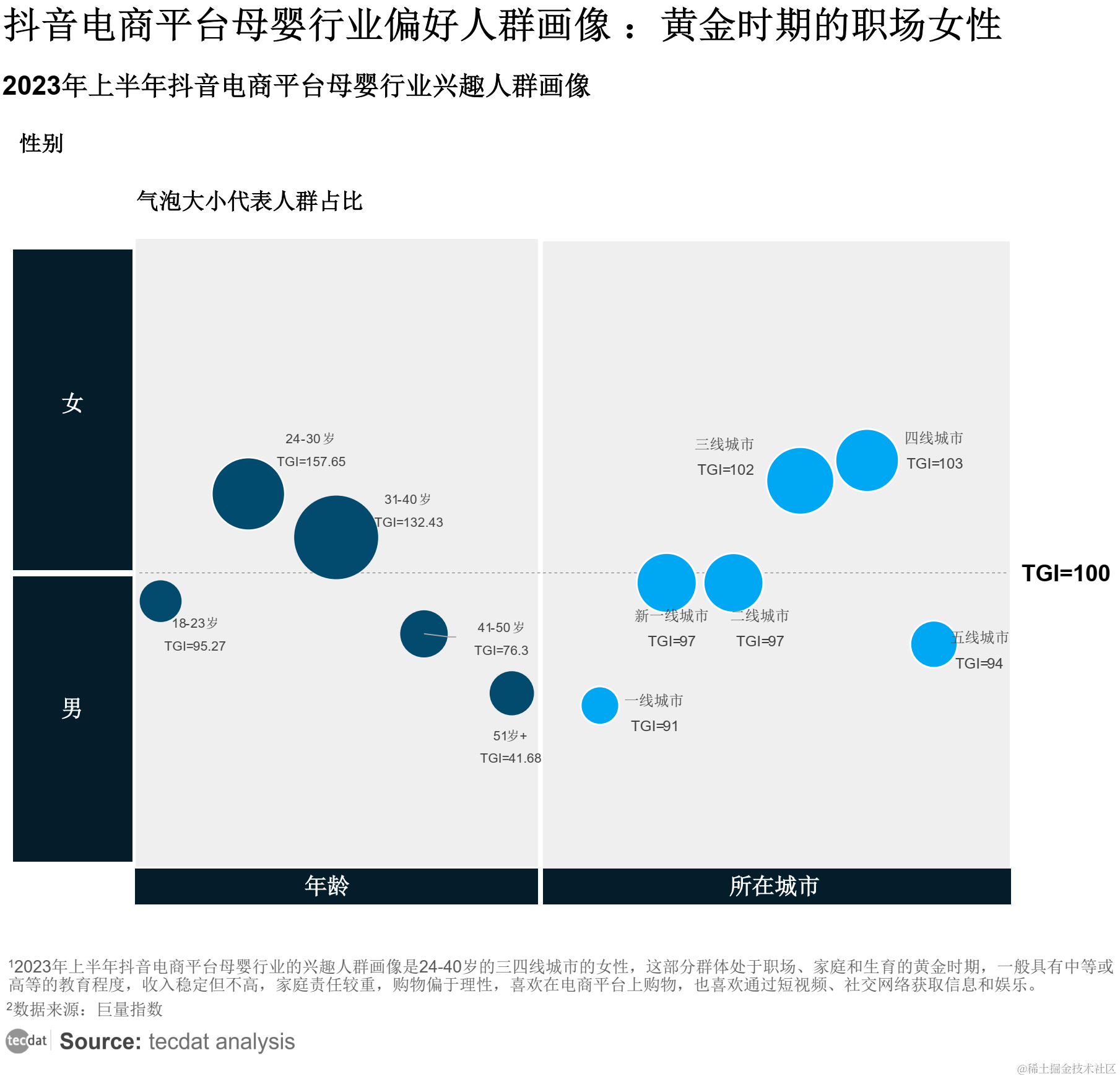 【专题】2022年中国母婴行业新媒体营销价值研究报告PDF合集分享（附原数据表）_电商平台