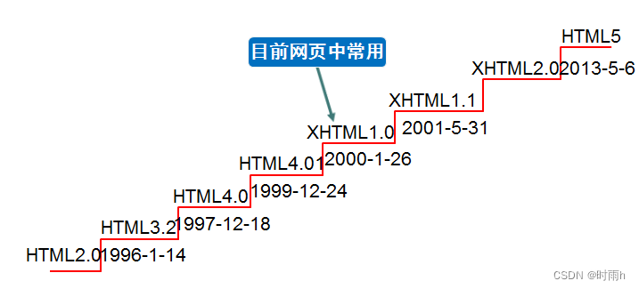 HTML5+CSS3+移动web  前端开发入门笔记（一）_git_04