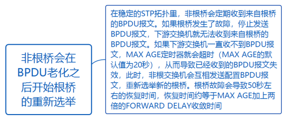 华为datacom-HCIA学习笔记汇总2.0_OSPF_104