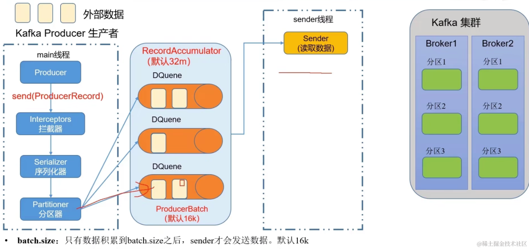 springboot第43集：知道你很强但你不懂kafka，79眉笔你照样买不起_java_56