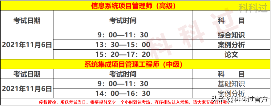 2021年下软考考前准备及注意事项_项目管理_03