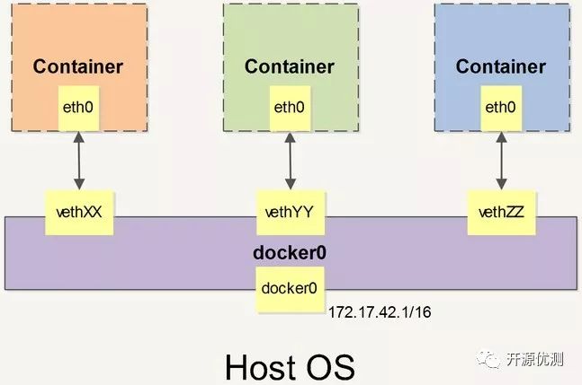 Docker 学习笔记（CentOS 7.1）_java_14