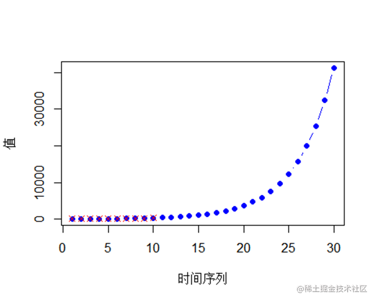 R语言武汉流动人口趋势预测：灰色模型GM（1，1）、ARIMA时间序列、logistic逻辑回归模型|附代码数据_预测模型_13