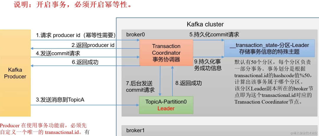 springboot第43集：知道你很强但你不懂kafka，79眉笔你照样买不起_java_88