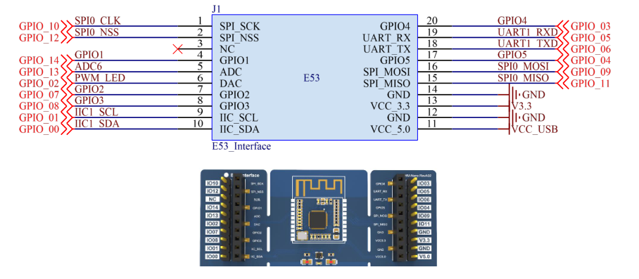 梅科尔工作室OpenHarmony设备开发培训笔记-第1-7章学习笔记_后缀