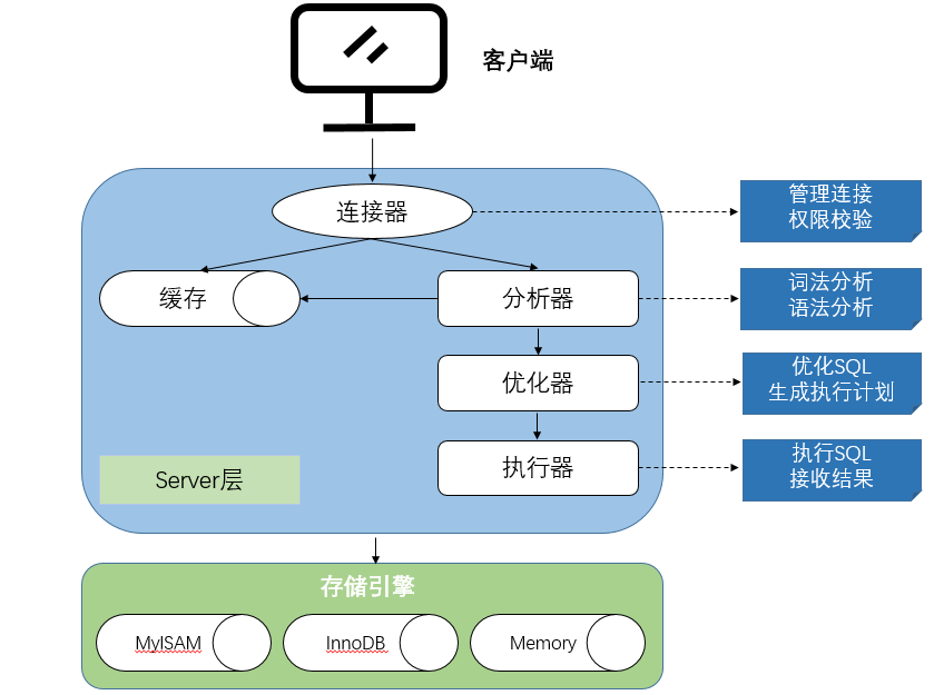 忆联分布式数据库存储解决方案，助力MySQL实现高性能、低时延_数据库