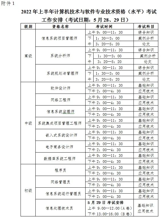 2022年软考工作安排时间表_信息系统