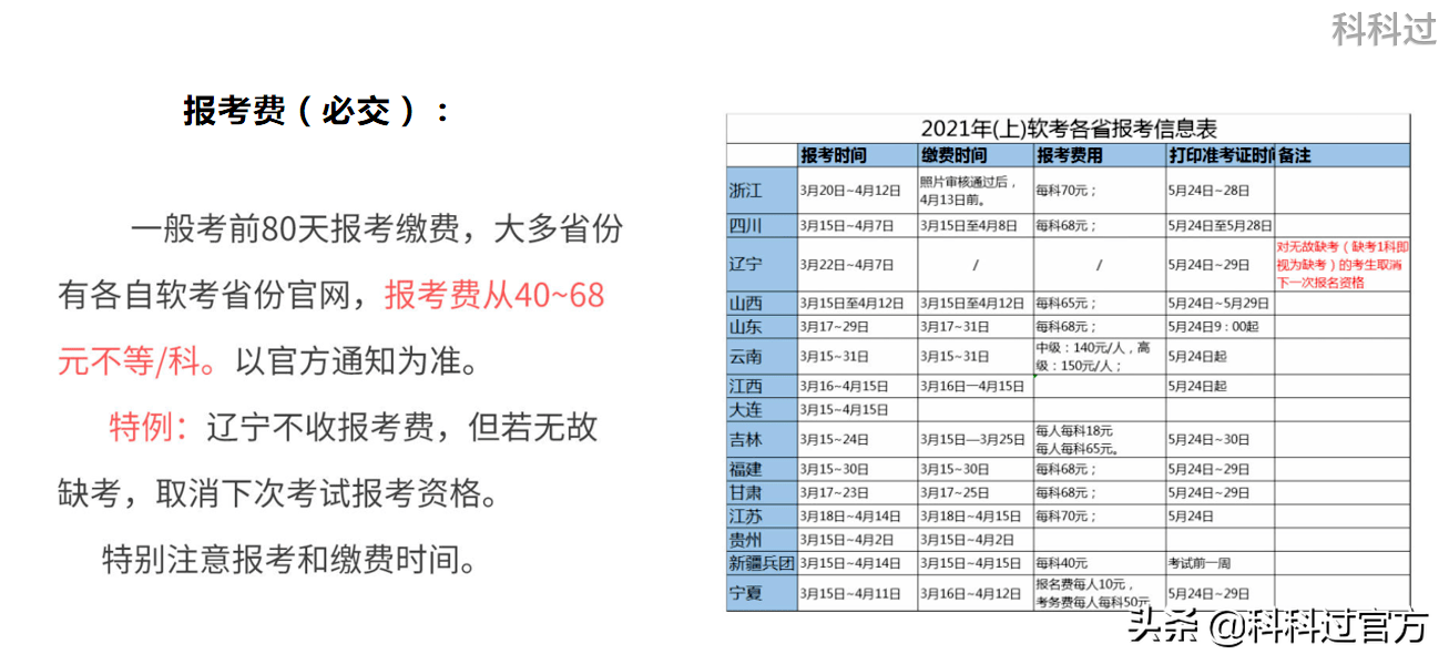 2022年软考报考须知_项目管理_04