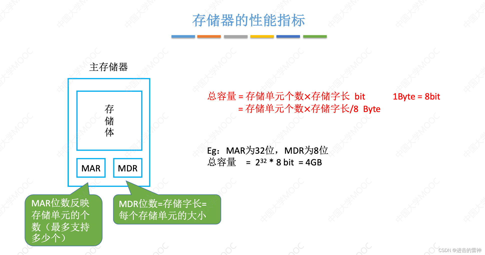 计算机系统概述_时钟周期_08