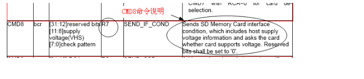 WINCE6.0+S3C2443下SD卡驱动_驱动开发_42