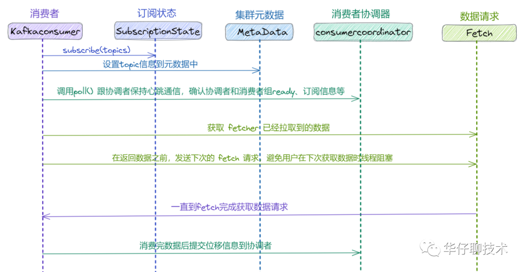 强烈推荐！看完觉得自愧不如！_架构设计_06