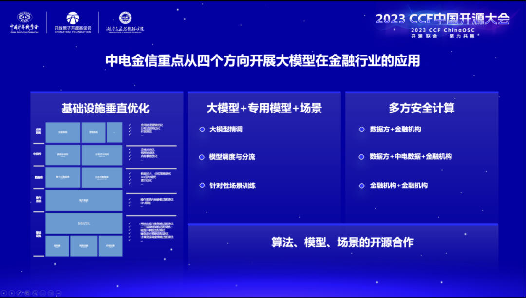 CCF中国开源大会，中电金信与行业共探AI技术在金融行业的应用和前景_应用领域_03