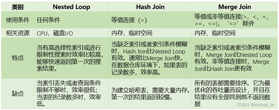 《PostgreSQL面试题集锦》学习与回答_回答_02