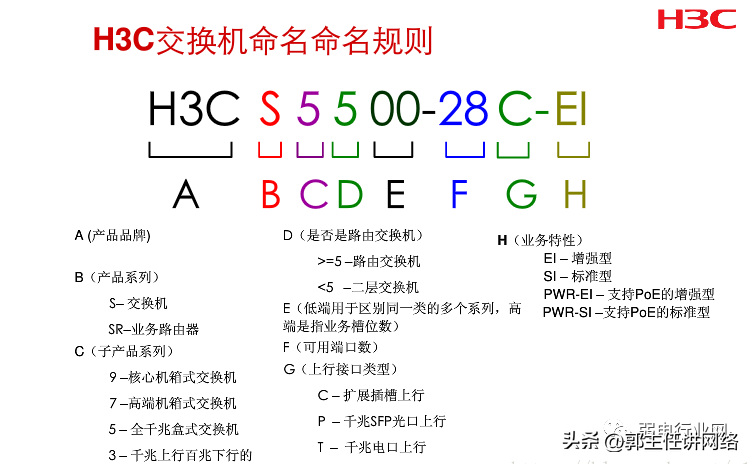 华三H3C设备命令最全大合集_mac地址_03