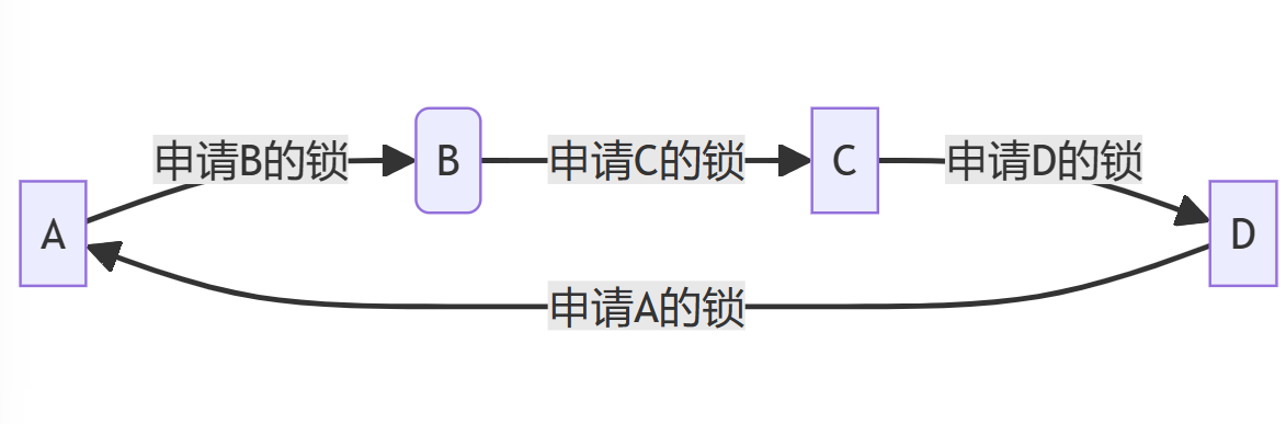 从策略和实践，带你掌握死锁检测_#include