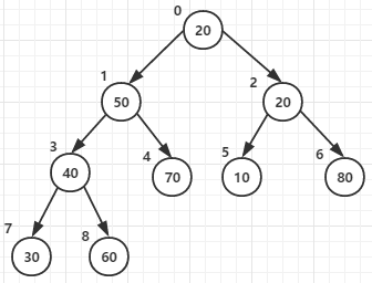 高效排序算法——堆排序_子节点