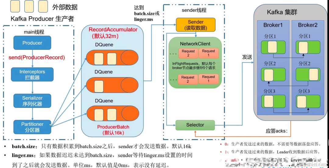 springboot第43集：知道你很强但你不懂kafka，79眉笔你照样买不起_java_61