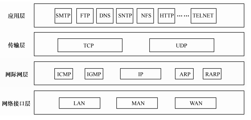 【socket】从计算机网络基础到socket编程——Windows && Linux C语言 + Python实现（TCP+UDP）_windows_06