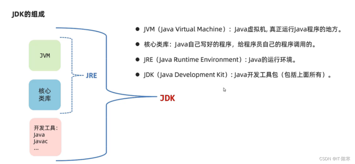 Java生态系统的进化：从JDK 1.0到今天_开发语言