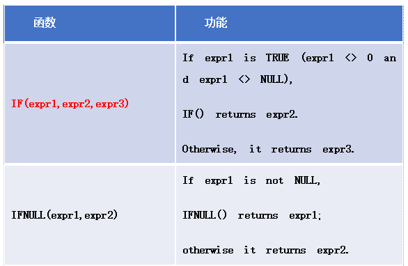 MySQL常用函数：从字符串处理到日期时间操作一应俱全_数据库查询_08