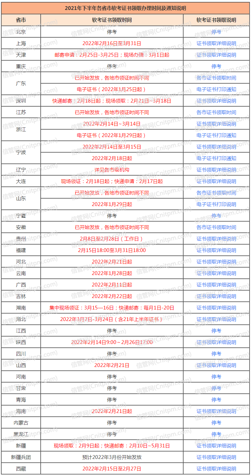 速看！所有省份2021年下半年软考证书领取时间及方式！_信息系统_02