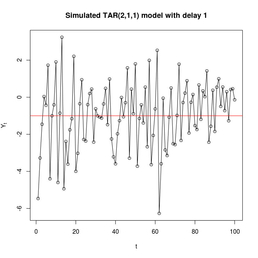 拓端tecdat|R语言代写时间序列TAR阈值模型分析 2_数据