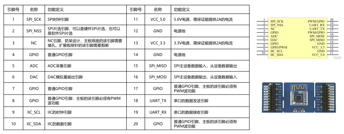 梅科尔工作室OpenHarmony设备开发培训笔记-第1-7章学习笔记_后缀_02