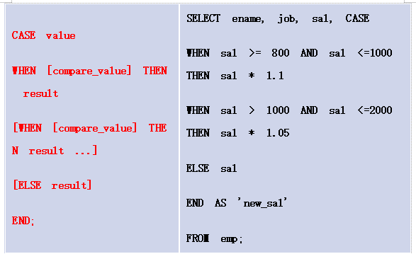 MySQL常用函数：从字符串处理到日期时间操作一应俱全_常用函数_09