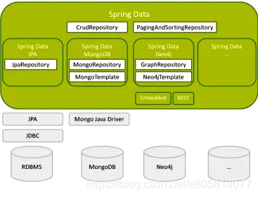 Spring Data JPA快速入门_JPA_03