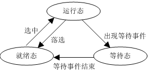 网工|计算机硬件基础、操作系统重点解析_失效率_03