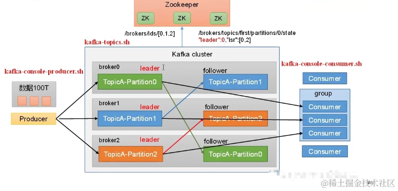 springboot第43集：知道你很强但你不懂kafka，79眉笔你照样买不起_spring boot_48