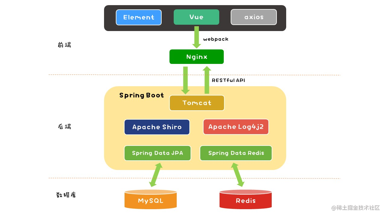 构建高效、安全的在线考试系统：基于Spring Boot和Vue的前后端分离之道_Vue
